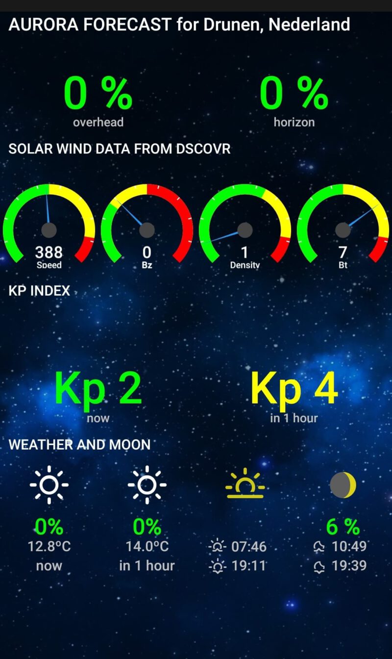 KP index